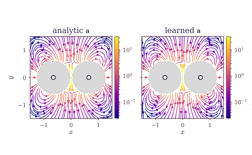 Side-by-side comparison of the analytical and learned Axilrod–Teller acceleration fields