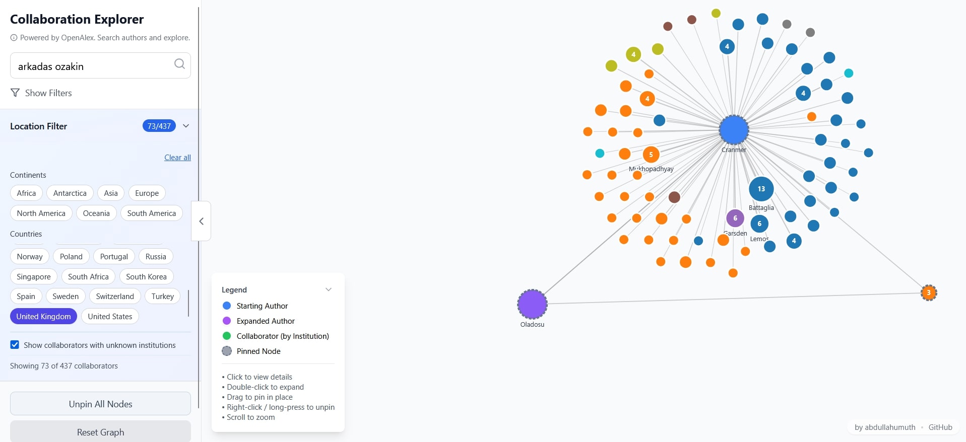 Academic Author Network showing an interactive collaboration graph and geographic filters